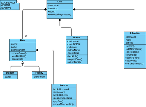 ClassDiagramLab8 | Visual Paradigm User-Contributed Diagrams / Designs