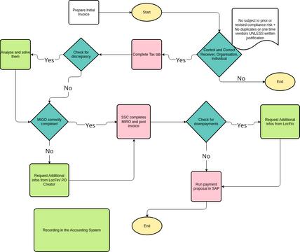 Diagram2 | Visual Paradigm User-Contributed Diagrams / Designs