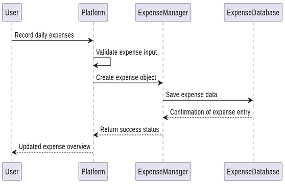 sequence 1 | Visual Paradigm User-Contributed Diagrams / Designs