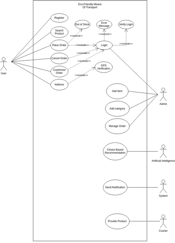 Use_case_diagram | Visual Paradigm User-Contributed Diagrams / Designs