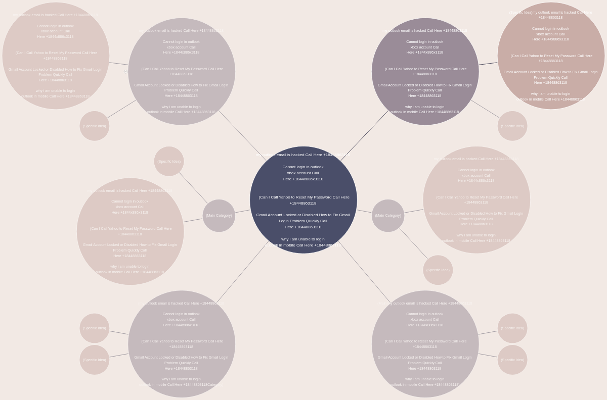 why i am unable to login outlook in mobile Call Here +18448863118 | Visual Paradigm User-Contributed Diagrams / Designs