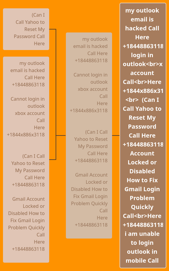 (Can I Call Yahoo to Reset My Password Call Here +18448863118 | Visual Paradigm User-Contributed Diagrams / Designs