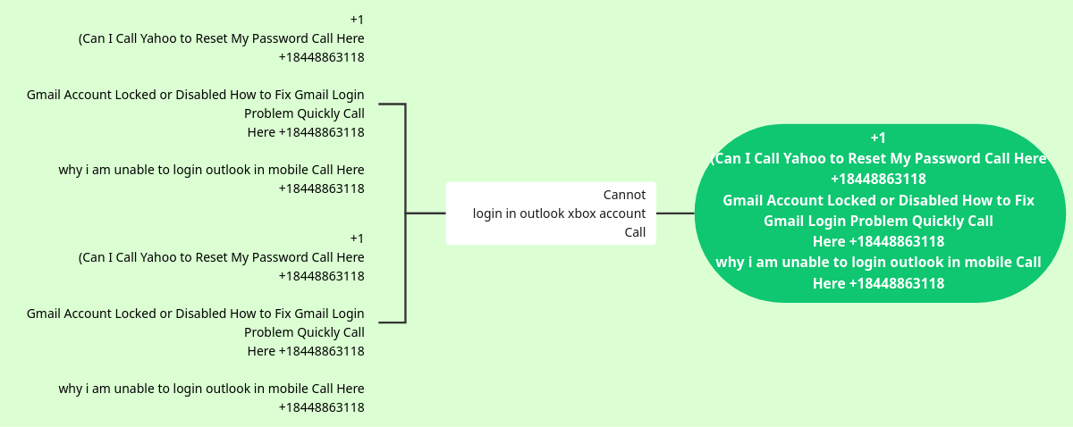 Cannot login in outlook xbox account Call Here +1844x886x3118 | Visual Paradigm User-Contributed Diagrams / Designs