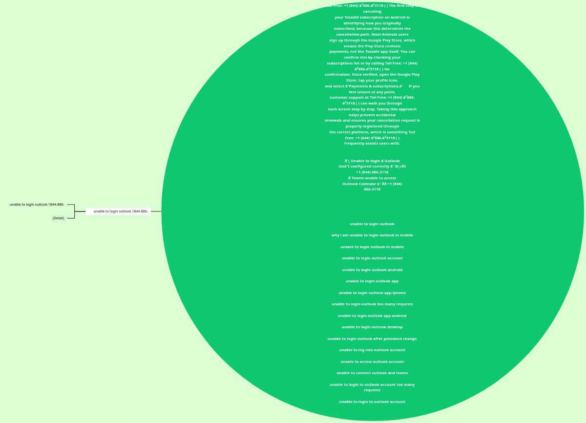 unable to login outlook 1844-886-3118 | Visual Paradigm User-Contributed Diagrams / Designs