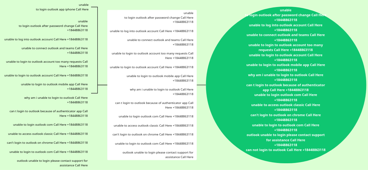 unable to login outlook app iphone Call Here +18448863118 | Visual Paradigm User-Contributed Diagrams / Designs