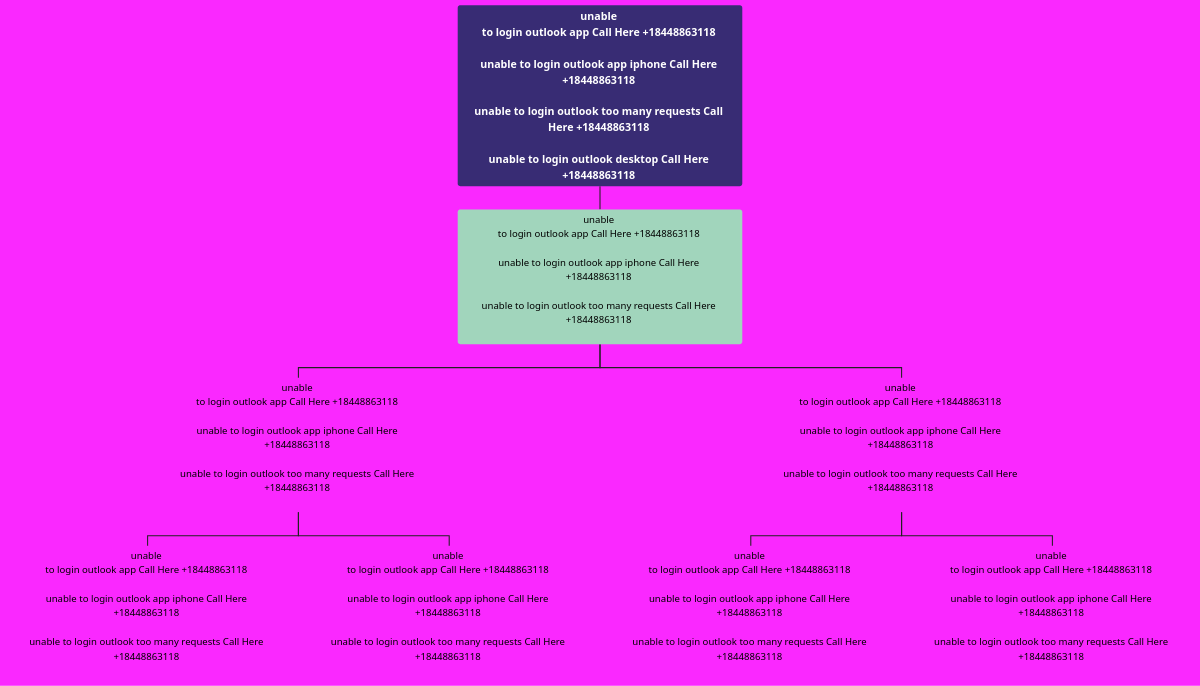 why i am unable to login outlook in mobile Call Here +18448863118 | Visual Paradigm User-Contributed Diagrams / Designs