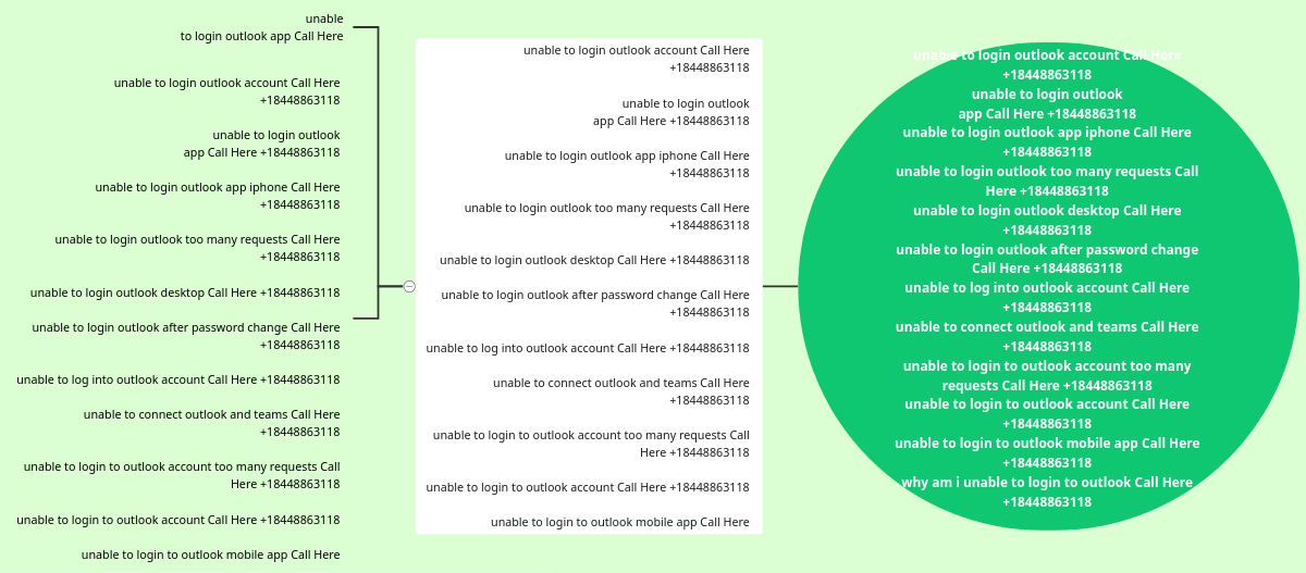 unable to login outlook app Call Here +18448863118 | Visual Paradigm User-Contributed Diagrams / Designs