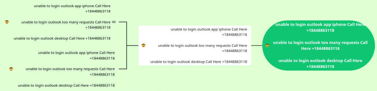 my outlook email is hacked Call Here +18448863118 | Visual Paradigm User-Contributed Diagrams / Designs
