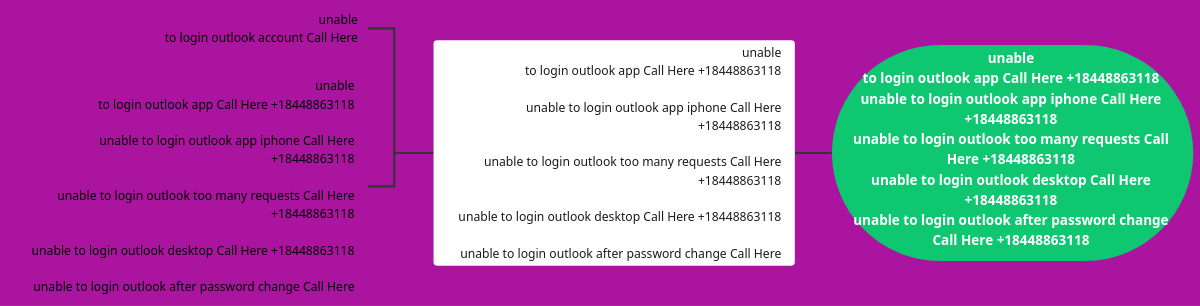 unable to login outlook account Call Here +18448863118 | Visual Paradigm User-Contributed Diagrams / Designs