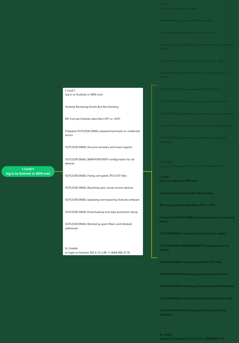 I Can’t log in to Outlook or MSN mail 18448863118 | Visual Paradigm User-Contributed Diagrams / Designs