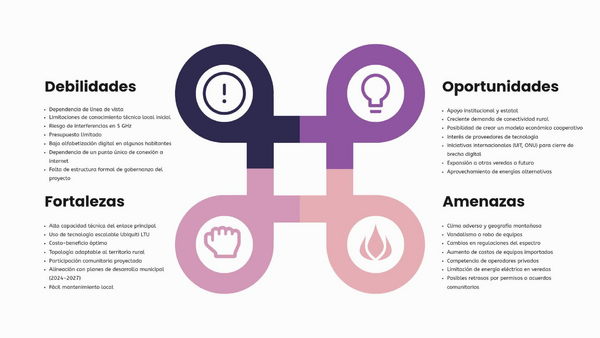 Etapa 3  - Camilo Tobon