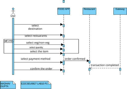 Software Lab 10 P1 | Visual Paradigm User-Contributed Diagrams / Designs