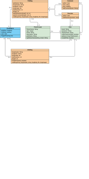 Project Class Graph SE Project Class Diagram | Diagramas / Diseños aportados por usuarios ...