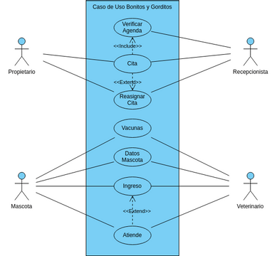 Caso de Uso Gorditos y Bonitos | Visual Paradigm User-Contributed ...