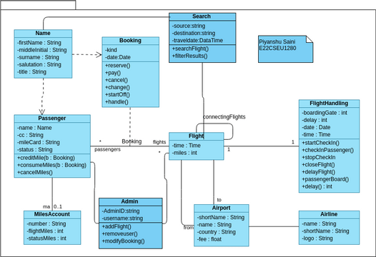 Class Diagram Online Ticket Booking Only Flights Visual Paradigm User Contributed Diagrams 7854