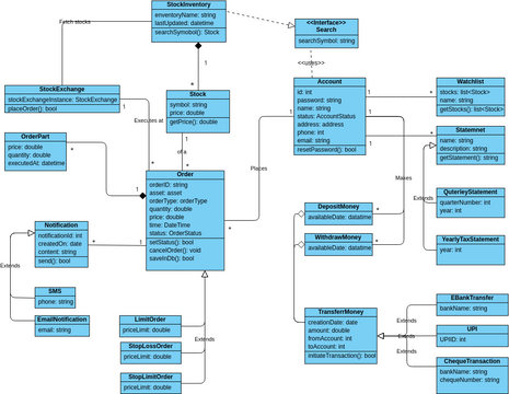 Classdiagram | Visual Paradigm User-Contributed Diagrams / Designs