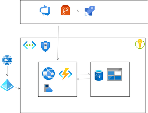 Week3 | Visual Paradigm User-Contributed Diagrams / Designs