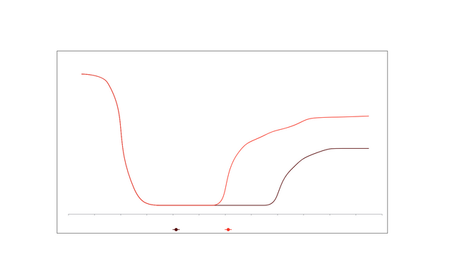 Curved Line Chart | Diagramas / Diseños aportados por usuarios de ...
