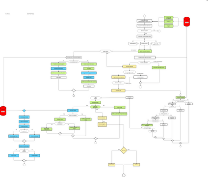 Customer journey flowchart | Visual Paradigm User-Contributed Diagrams ...