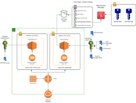 KB2.0 - AWS INFRASTUCTURE ARCHITECTURE | Visual Paradigm User ...