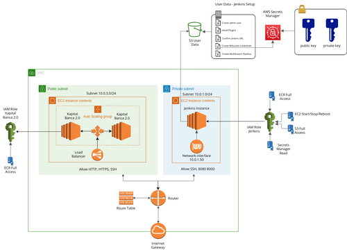 KAPITAL INFRASTUCTURE ARCHITECTURE | Visual Paradigm User-Contributed ...