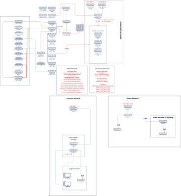 SHT Topology | Visual Paradigm User-Contributed Diagrams / Designs