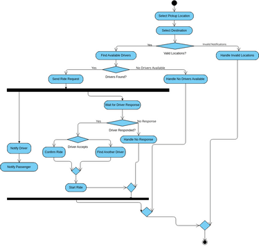 Untitled | Visual Paradigm User-Contributed Diagrams / Designs