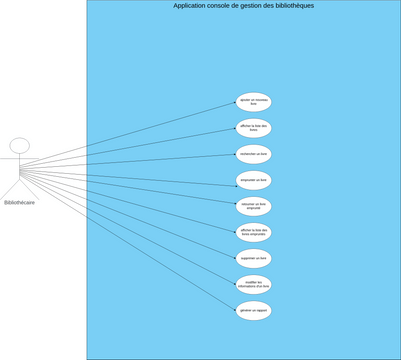 Use Case Vpd Visual Paradigm User Contributed Diagrams Designs