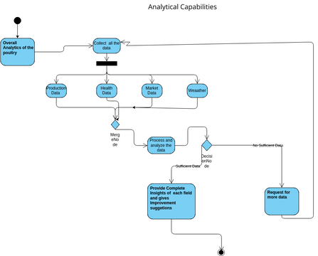 Analytical Capabilities | Diagramas / Diseños aportados por usuarios de ...