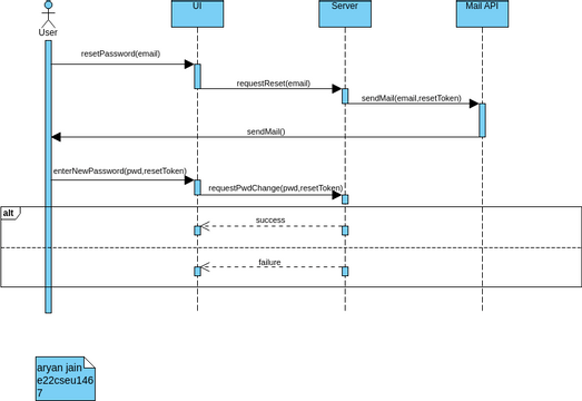 reset password interaction diagram | Visual Paradigm User-Contributed ...