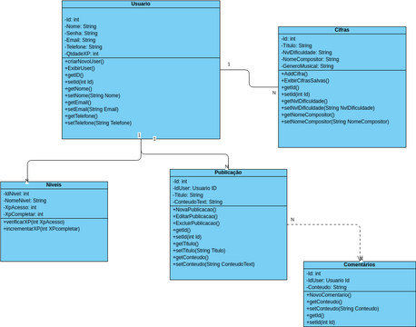 Classes_violearn | Visual Paradigm User-Contributed Diagrams / Designs