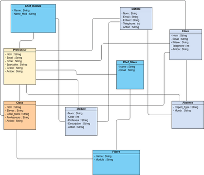 Car | Visual Paradigm User-Contributed Diagrams / Designs
