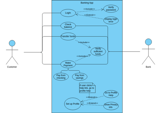 Use Case Diagram 2110110277 Visual Paradigm User Contributed Diagrams ...