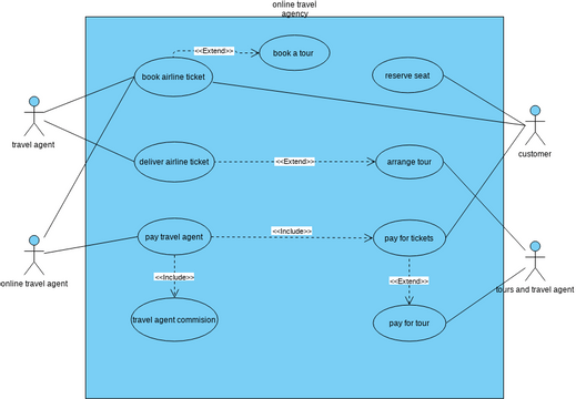 practical 9 use case diagram | Visual Paradigm User-Contributed ...