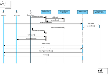 project sequence diagram | Visual Paradigm User-Contributed Diagrams ...