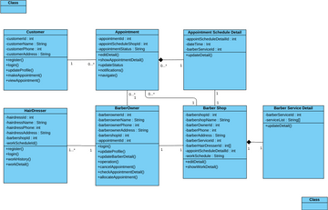 Project Class Graph project class diagram.vpd | Visual Paradigm User-Contributed Diagrams ...