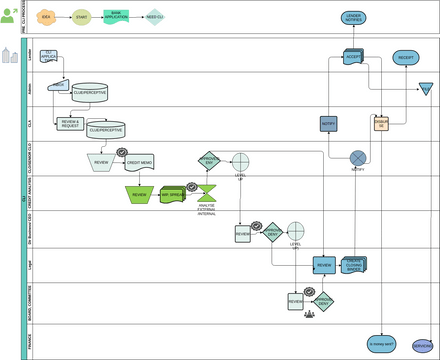 Business Process Swimlanes | Visual Paradigm User-Contributed Diagrams ...