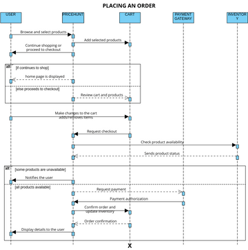 1.Placing an order | Visual Paradigm User-Contributed Diagrams / Designs