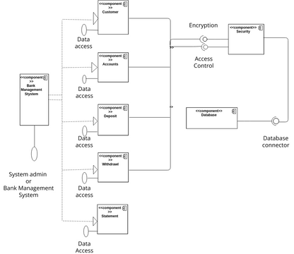 Component_Dia_BMS | Visual Paradigm User-Contributed Diagrams / Designs