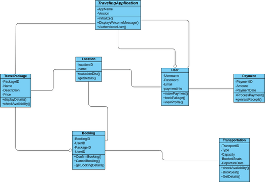 class_diagram | Visual Paradigm User-Contributed Diagrams / Designs