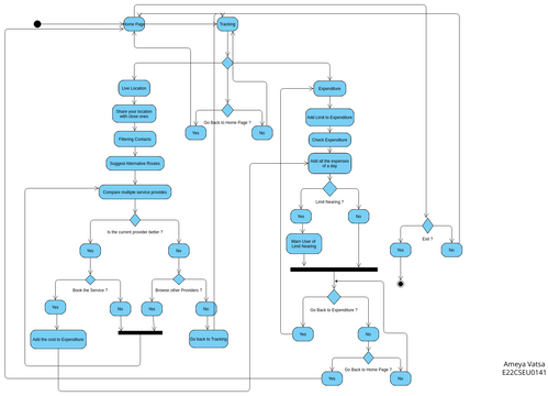 Tracking Activity Diagram | Visual Paradigm User-Contributed Diagrams ...