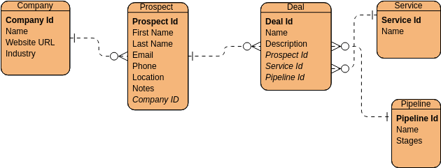 Task 2 | Visual Paradigm User-Contributed Diagrams / Designs