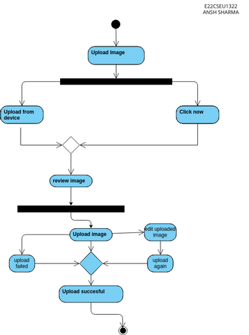 Upload Picture Activity Diagram | Visual Paradigm User-Contributed ...