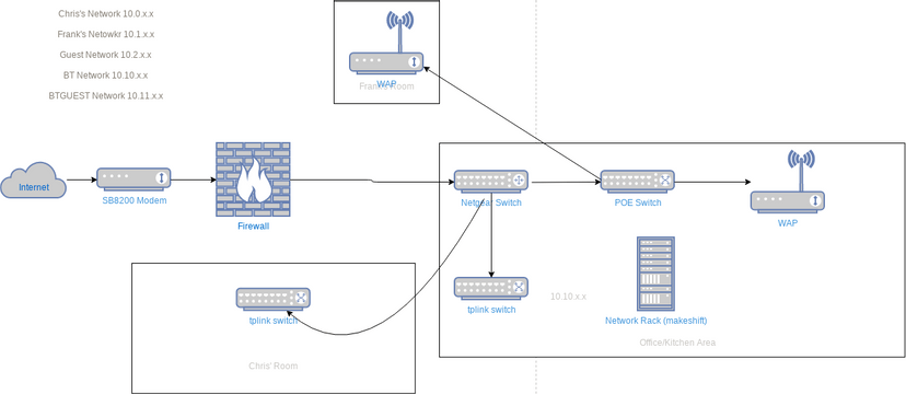 Network Diagram Template | Visual Paradigm User-Contributed Diagrams ...
