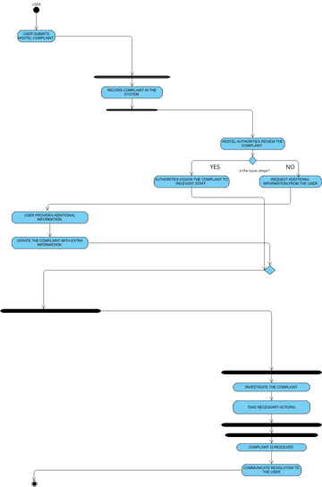 DIAGRAM> | Visual Paradigm User-Contributed Diagrams / Designs