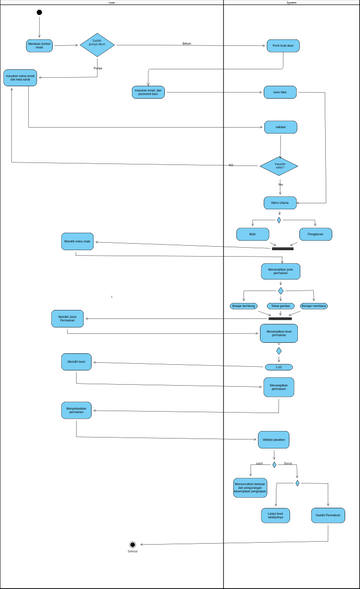 Activity Diagram login register | Visual Paradigm User-Contributed ...