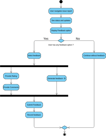 Eval_fin_ad4 | Visual Paradigm User-Contributed Diagrams / Designs