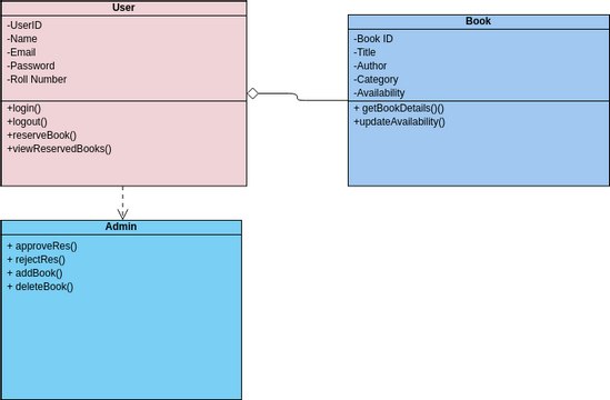 Students Enrollment Class Diagram | Diagramas / Diseños aportados por ...