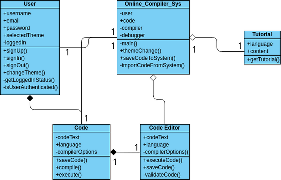 Class Diagram | Visual Paradigm User-Contributed Diagrams / Designs