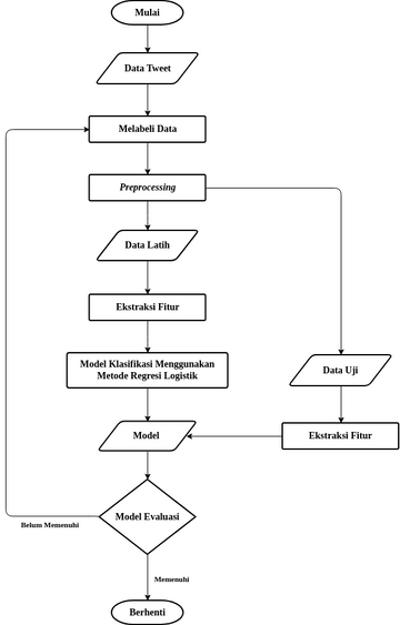 Flowchart 1 | Visual Paradigm User-Contributed Diagrams / Designs